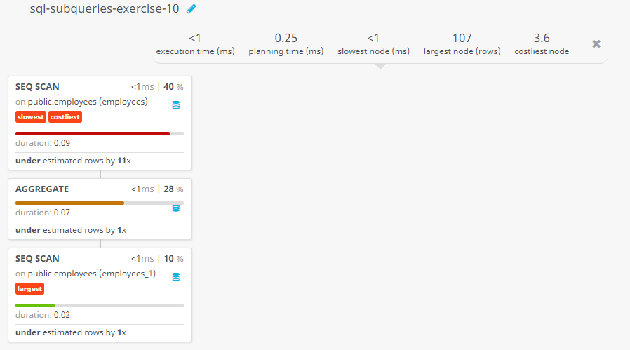 Query visualization of Display all the information of the employees whose salary if within the range of smallest salary and 2500 - Duration 