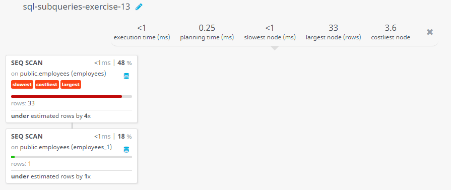 Query visualization of Display the employee name and hiredate for all employees in the same department as Clara. Exclude Clara - Rows 