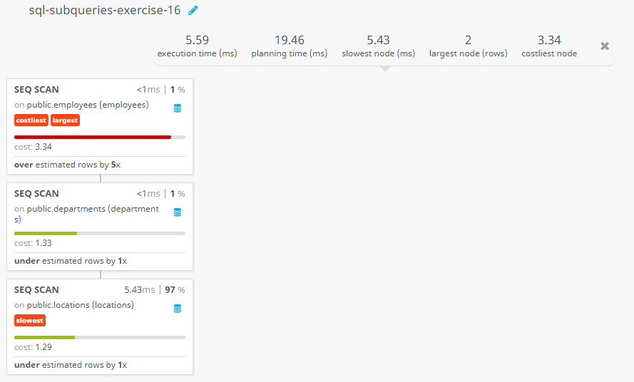 Query visualization of Display the employee name, employee id, and job title for all employees whose department location is Toronto - Cost 