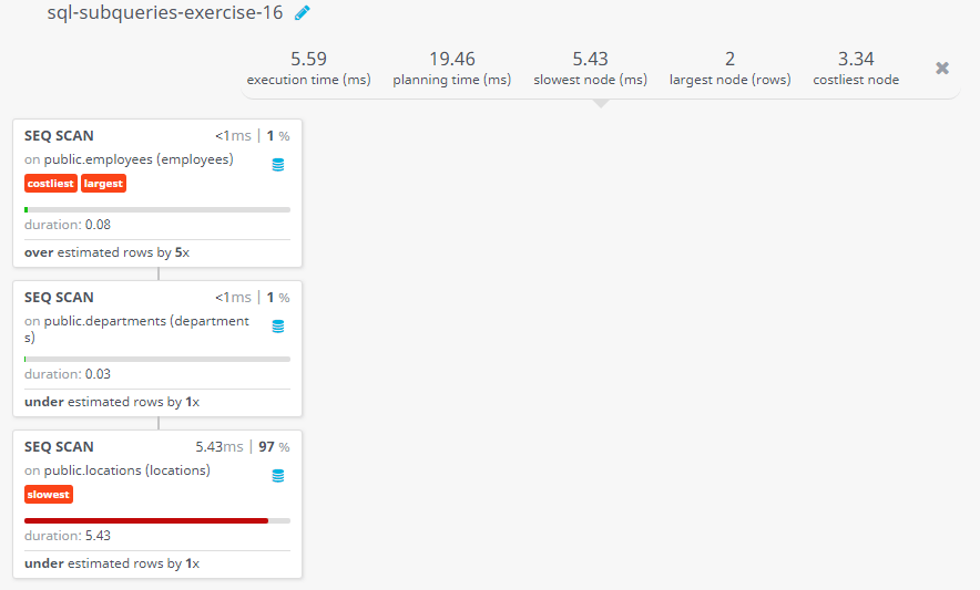 Query visualization of Display the employee name, employee id, and job title for all employees whose department location is Toronto - Duration 