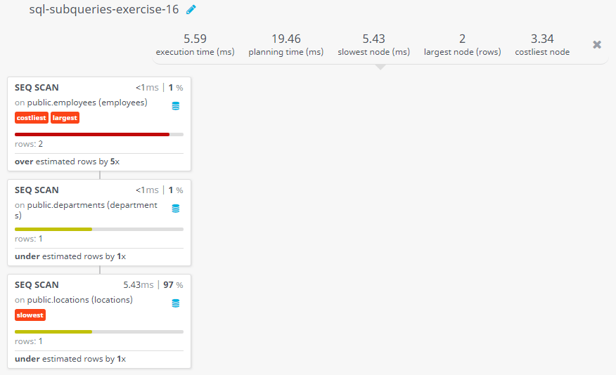 Query visualization of Display the employee name, employee id, and job title for all employees whose department location is Toronto - Rows 