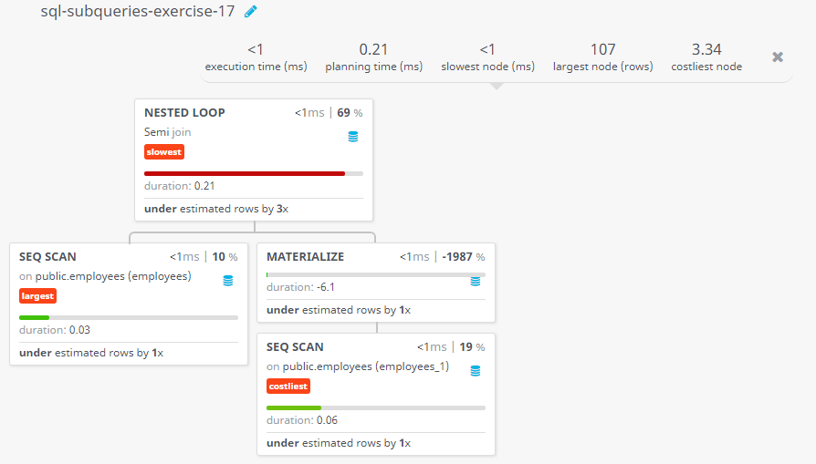 Query visualization of Display the employee number, name and job title for all employees whose salary is smaller than any salary of those employees whose job title is MK_MAN - Duration 