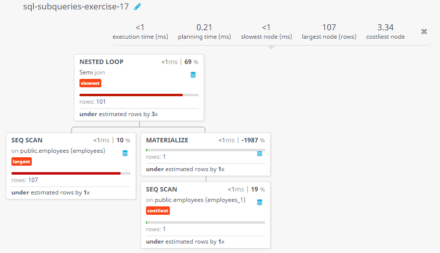 Query visualization of Display the employee number, name and job title for all employees whose salary is smaller than any salary of those employees whose job title is MK_MAN - Rows 