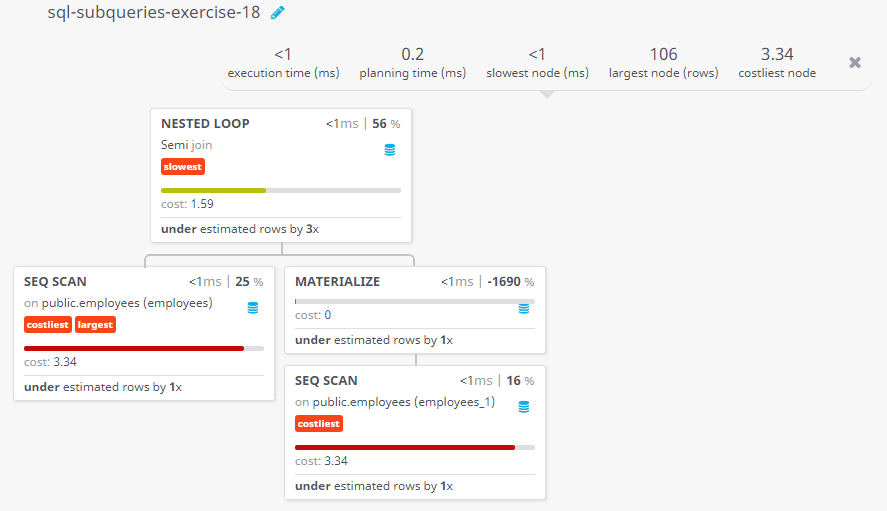 Query visualization of Display the employee number, name and job title for all employees whose salary is smaller than any salary of those employees whose job title is MK_MAN. Exclude Job title MK_MAN - Cost 