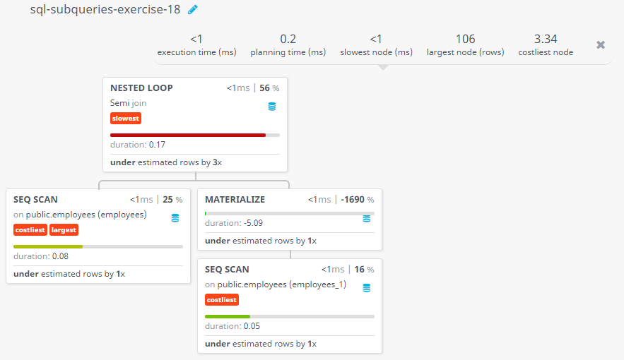 Query visualization of Display the employee number, name and job title for all employees whose salary is smaller than any salary of those employees whose job title is MK_MAN. Exclude Job title MK_MAN - Duration 