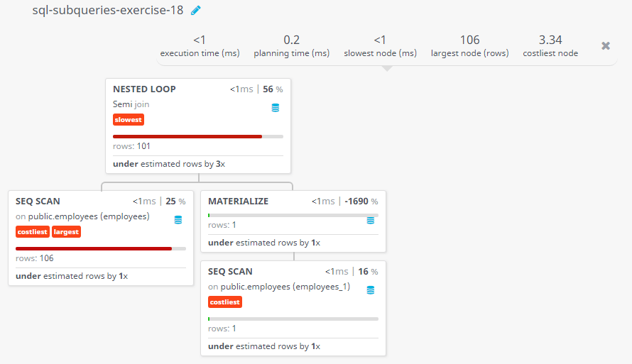 Query visualization of Display the employee number, name and job title for all employees whose salary is smaller than any salary of those employees whose job title is MK_MAN. Exclude Job title MK_MAN - Rows 