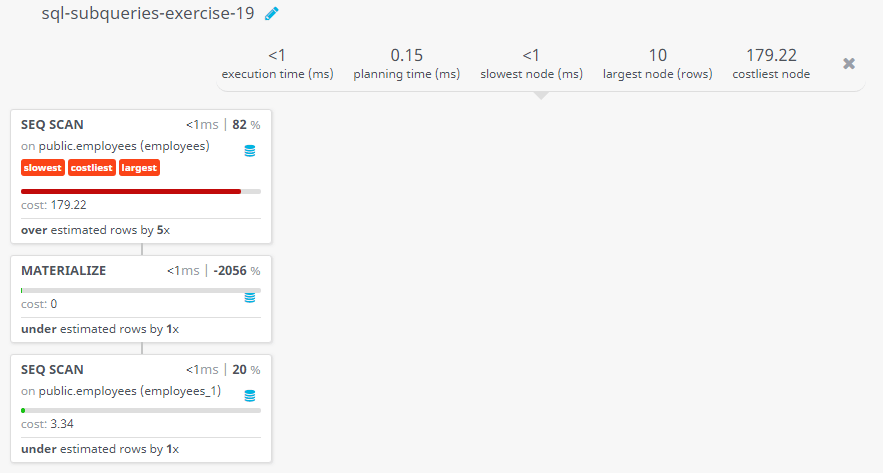 Query visualization of Display the employee number, name and job title for all employees whose salary is more than any salary of those employees whose job title is PU_MAN. Exclude job title PU_MAN - Cost 