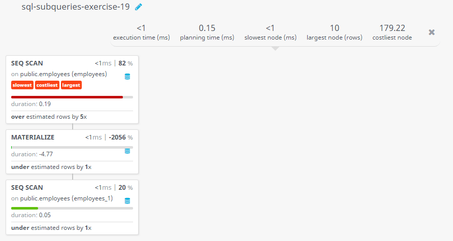 Query visualization of Display the employee number, name and job title for all employees whose salary is more than any salary of those employees whose job title is PU_MAN. Exclude job title PU_MAN - Duration 