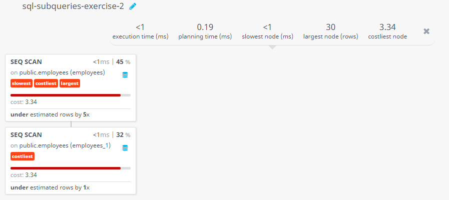 Query visualization of Display the name , salary, department id, job id for those employees who works in the same designation as the employee works whose id is 169 - Cost 