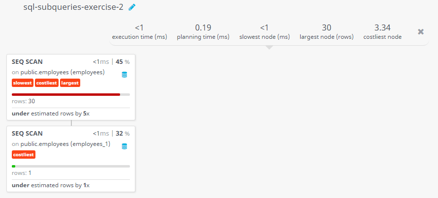 Query visualization of Display the name , salary, department id, job id for those employees who works in the same designation as the employee works whose id is 169 - Rows 