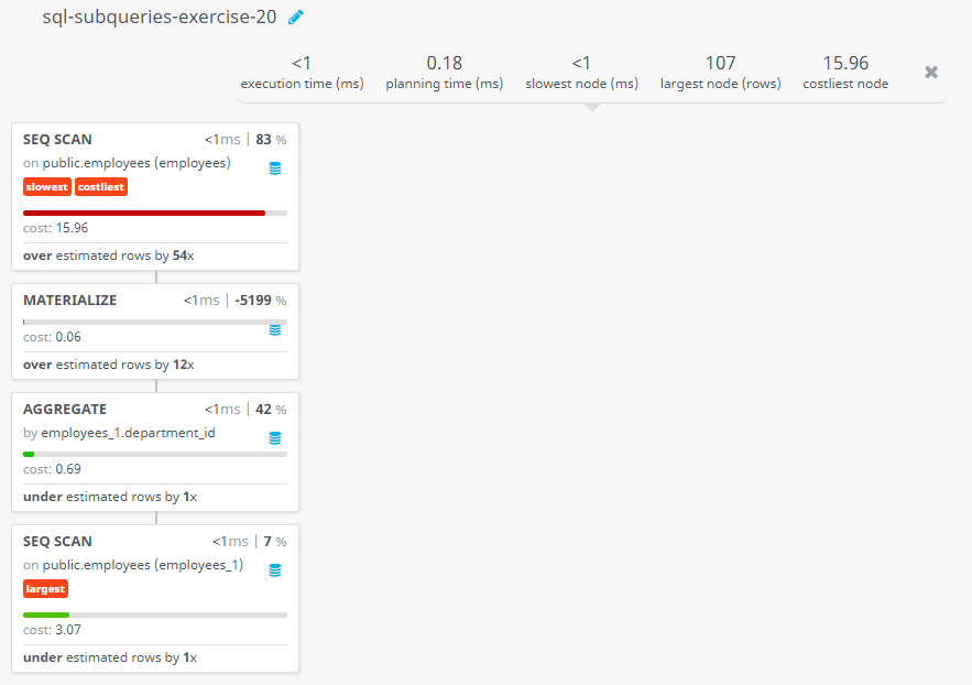 Query visualization of Display the employee number, name and job title for all employees whose salary is more than any average salary of any department - Cost 