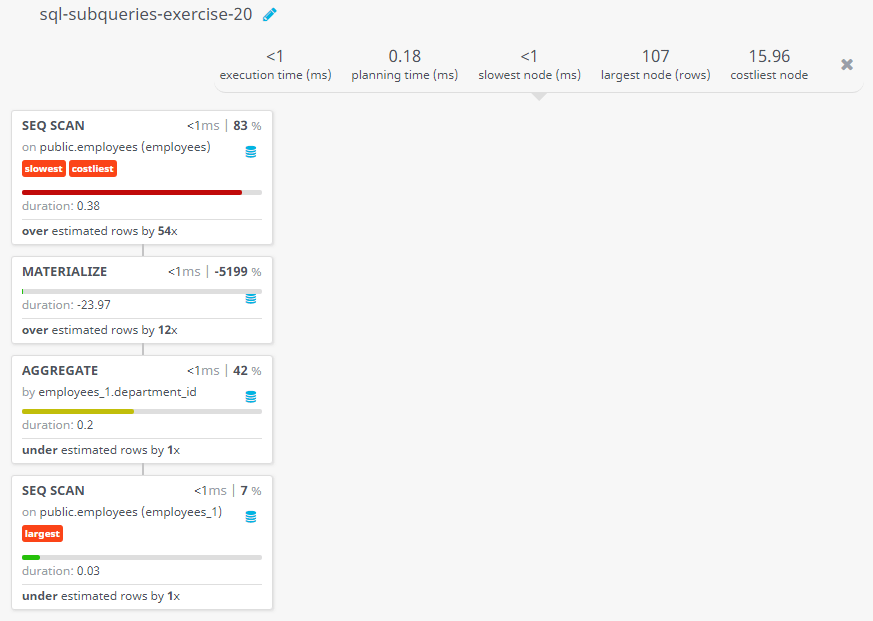 Query visualization of Display the employee number, name and job title for all employees whose salary is more than any average salary of any department - Duration 