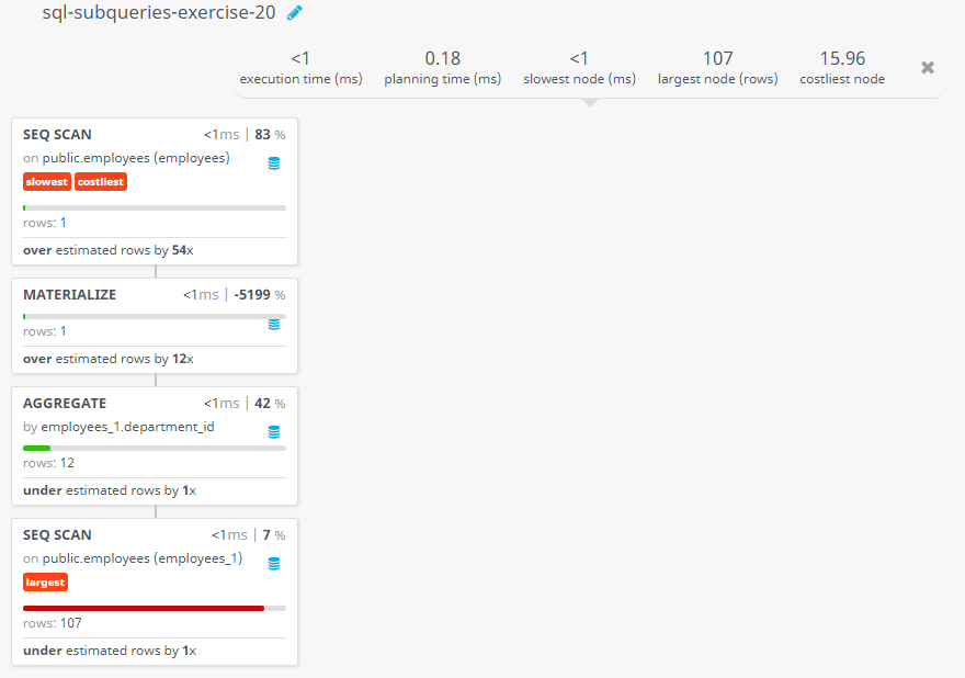 Query visualization of Display the employee number, name and job title for all employees whose salary is more than any average salary of any department - Rows 