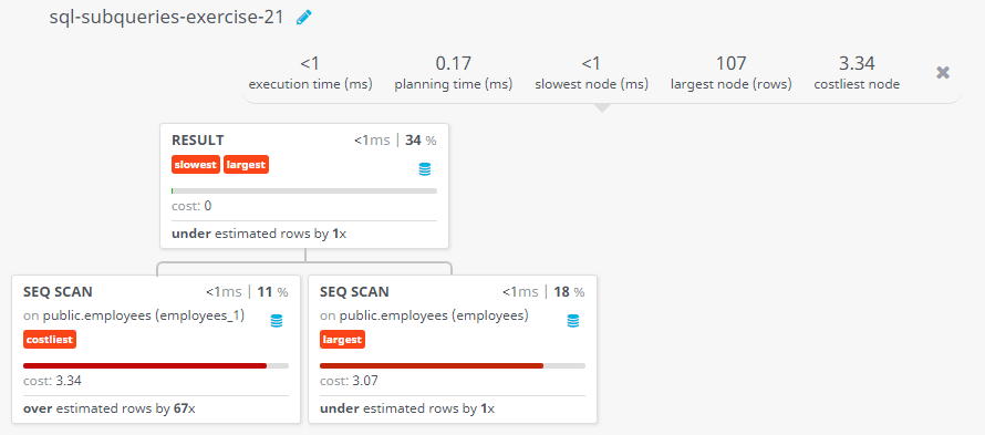 Query visualization of Display the employee name and department for all employees for any existence of those employees whose salary is more than 3700 - Cost 