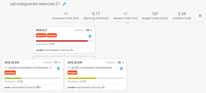 Query visualization of Display the employee name and department for all employees for any existence of those employees whose salary is more than 3700 - Duration 