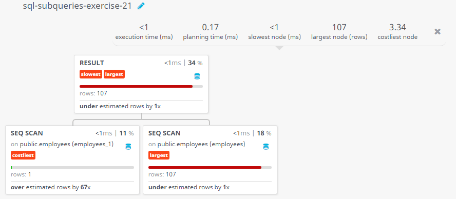 Query visualization of Display the employee name and department for all employees for any existence of those employees whose salary is more than 3700 - Rows 