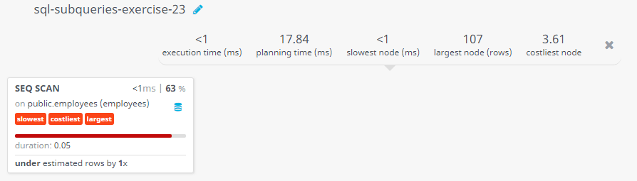 Query visualization of Display the employee id, name and the job id column with a modified title SALESMAN for those employees whose job title is ST_MAN and DEVELOPER for whose job title is IT_PROG - Duration