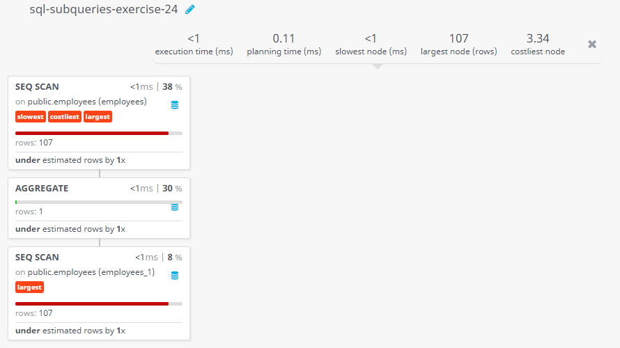 Query visualization of Display the employee id, name, salary and the SalaryStatus column with a title HIGH and LOW respectively for those employees whose salary is more than and less than the average salary of all employees - Rows