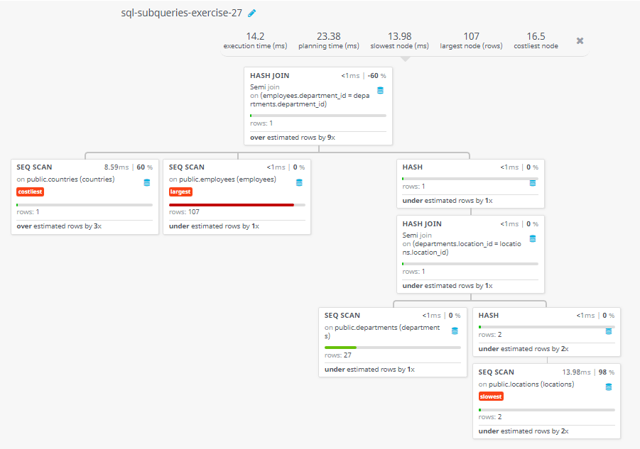 Query visualization of Identify all employees who work in departments located in the United Kingdom - Rows 