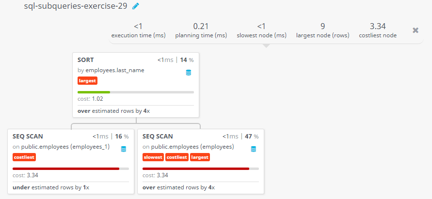 Query visualization of Determine who earns more than Mr. Ozer - Cost 