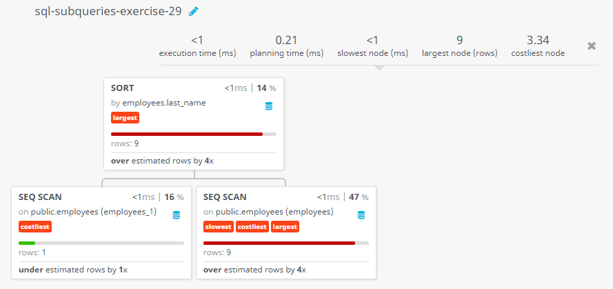 Query visualization of Determine who earns more than Mr. Ozer - Rows 