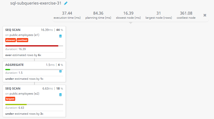 Query visualization of Find out the names of all employees whose salary is greater than 50% of their department’s total salary bill - Duration 