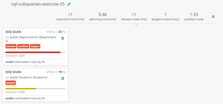 Query visualization of Display the department code and name for all departments which located in the city London - Duration 