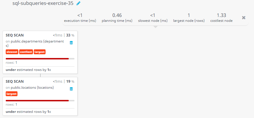 Query visualization of Display the department code and name for all departments which located in the city London - Rows 