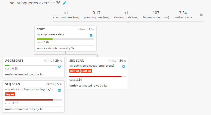 Query visualization of Display the first and last name, salary, and department ID for all those employees who earn more than the average salary and arrange the list in descending order on salary - Cost 