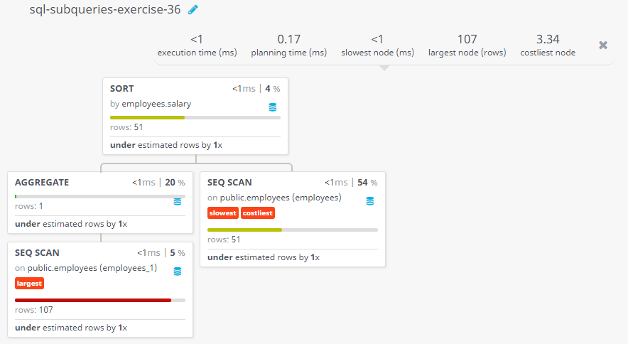 Query visualization of Display the first and last name, salary, and department ID for all those employees who earn more than the average salary and arrange the list in descending order on salary - Rows 