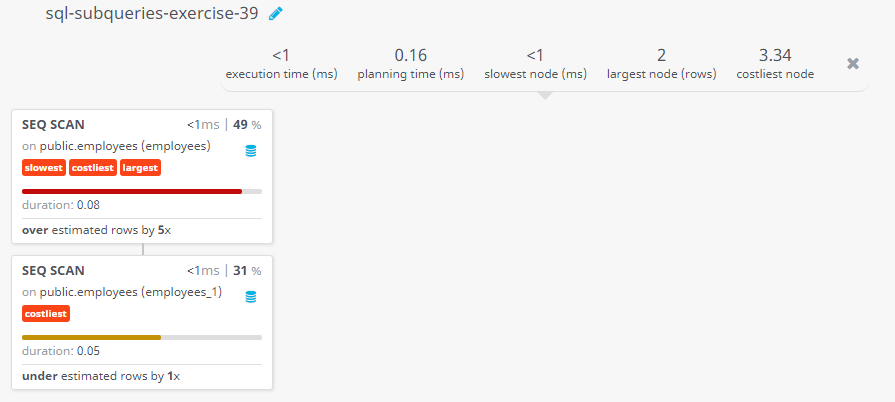 Query visualization of Display the first and last name, salary, and department ID for all those employees who work in that department where the employee works who hold the ID 201 - Duration 