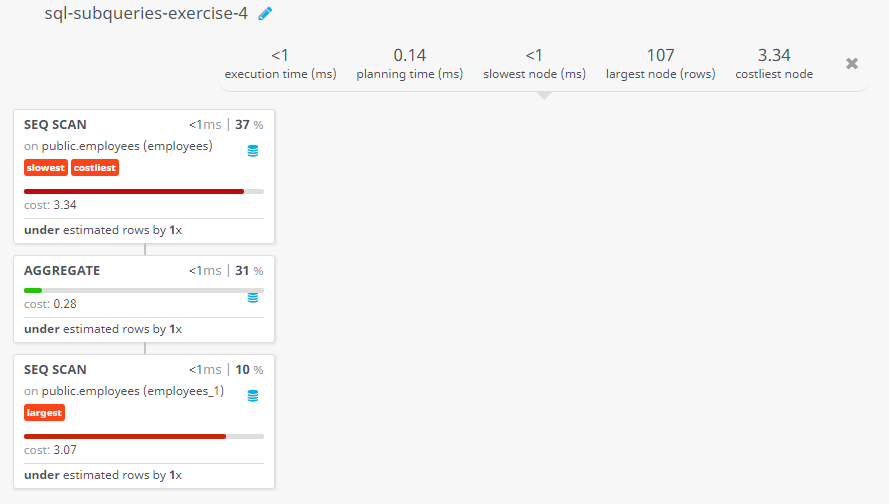 Query visualization of Display the employee id, employee name for all employees who earn more than the average salary - Cost 