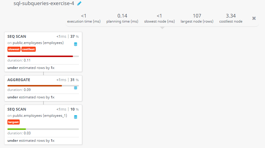 Query visualization of Display the employee id, employee name for all employees who earn more than the average salary - Duration 