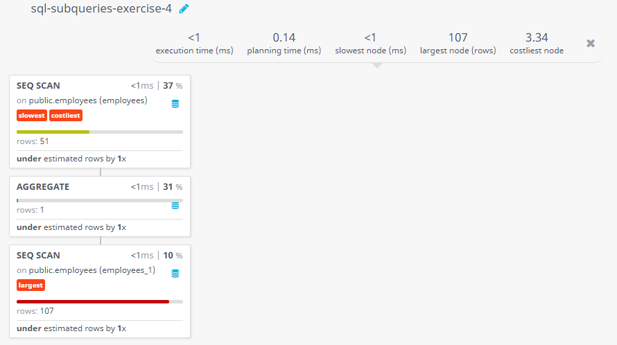 Query visualization of Display the employee id, employee name for all employees who earn more than the average salary - Rows 