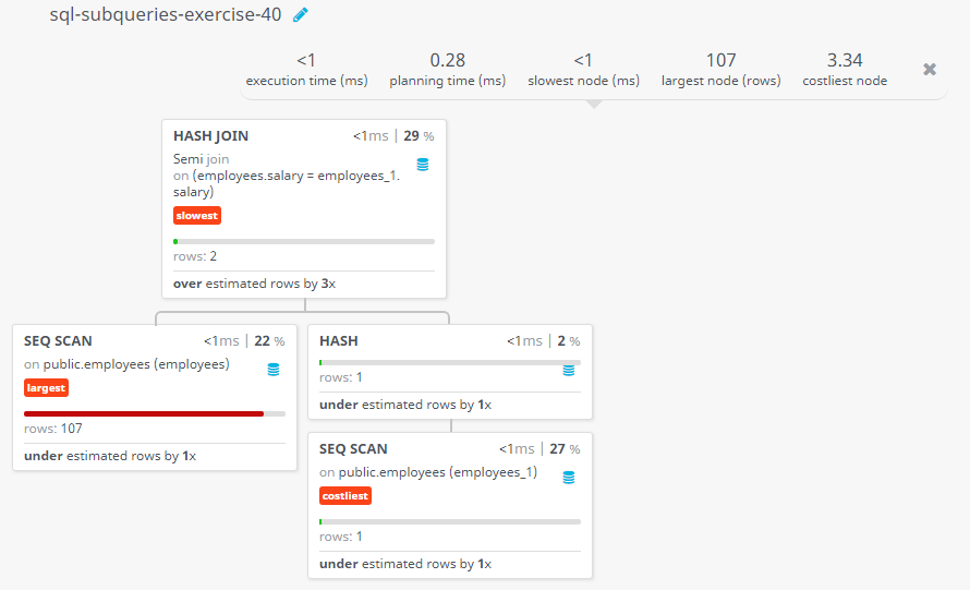 Query visualization of Display the first and last name, salary, and department ID for those employees whose salary is equal to the salary of the employee who works in that department which ID is 40 - Rows 