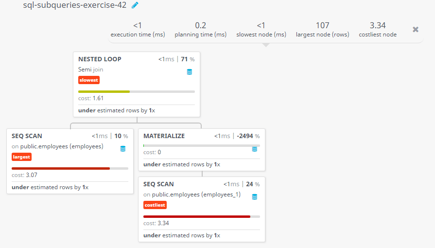 Query visualization of Display the first and last name, salary, and department ID for those employees who earn more than the minimum salary of a department which ID is 40 - Cost 