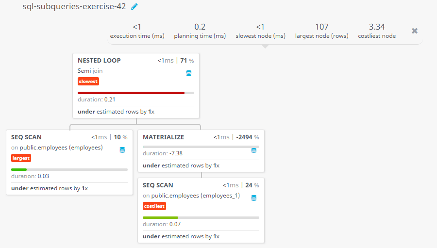 Query visualization of Display the first and last name, salary, and department ID for those employees who earn more than the minimum salary of a department which ID is 40 - Duration 