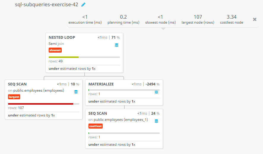 Query visualization of Display the first and last name, salary, and department ID for those employees who earn more than the minimum salary of a department which ID is 40 - Rows 