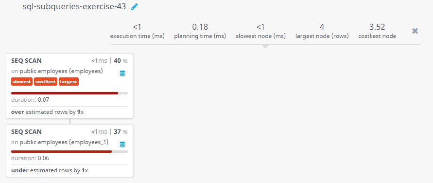 Query visualization of Display the full name,email, and designation for all those employees who was hired after the employee whose ID is 165 - Duration 