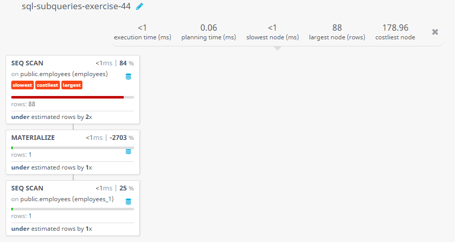 Query visualization of Display the first and last name, salary, and department ID for those employees who earn less than the minimum salary of a department which ID is 70 - Rows 