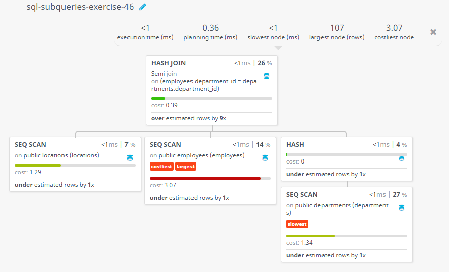 Query visualization of Display the first and last name, salary and department ID for those employees whose department is located in the city London - Cost