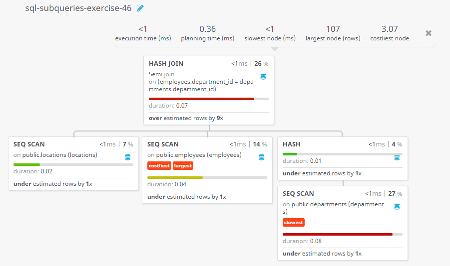 Query visualization of Display the first and last name, salary and department ID for those employees whose department is located in the city London - Duration