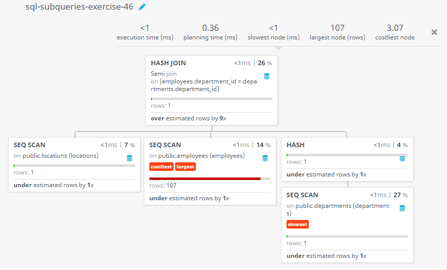 Query visualization of Display the first and last name, salary and department ID for those employees whose department is located in the city London - Rows