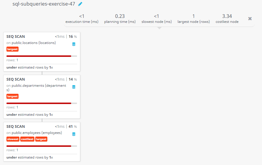 Query visualization of Display the city of the employee whose ID 134 and works there - Rows 