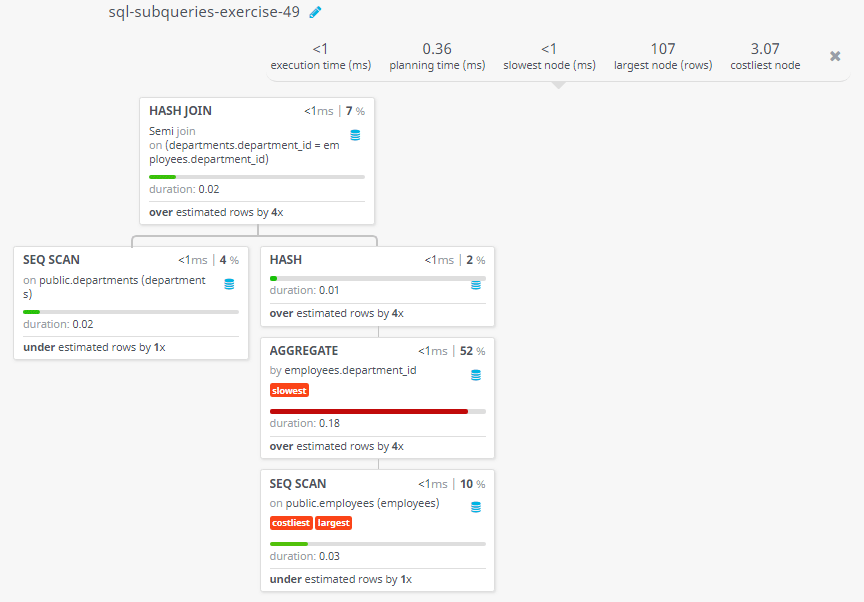 Query visualization of Display the detail information of departments which starting salary is at least 8000 - Duration 