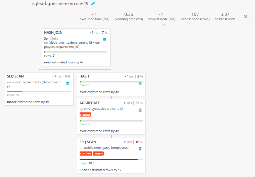 Query visualization of Display the detail information of departments which starting salary is at least 8000 - Rows 