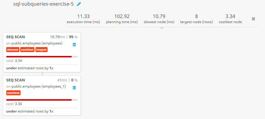 Query visualization of Display the employee name, employee id and salary of all employees who report to Payam - Cost 