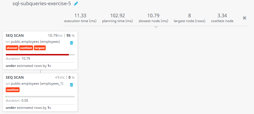 Query visualization of Display the employee name, employee id and salary of all employees who report to Payam - Duration 