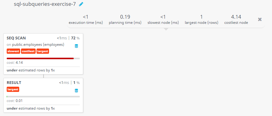 Query visualization of Display all the information of an employee whose salary and reporting person id is 3000 and 121 respectively - Cost 