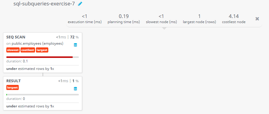 Query visualization of Display all the information of an employee whose salary and reporting person id is 3000 and 121 respectively - Duration 